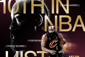 解锁里程碑！骑士发布哈登纪录海报：跻身NBA历史前十！配图
